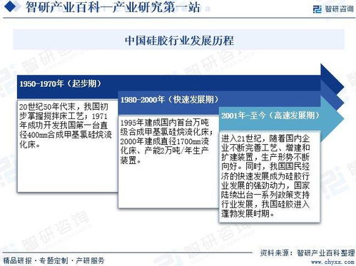 收藏 | 智研咨詢 硅膠行業(yè)市場現(xiàn)狀、技術(shù)開發(fā)與未來前景深度解析
